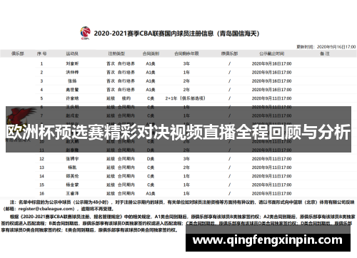 欧洲杯预选赛精彩对决视频直播全程回顾与分析